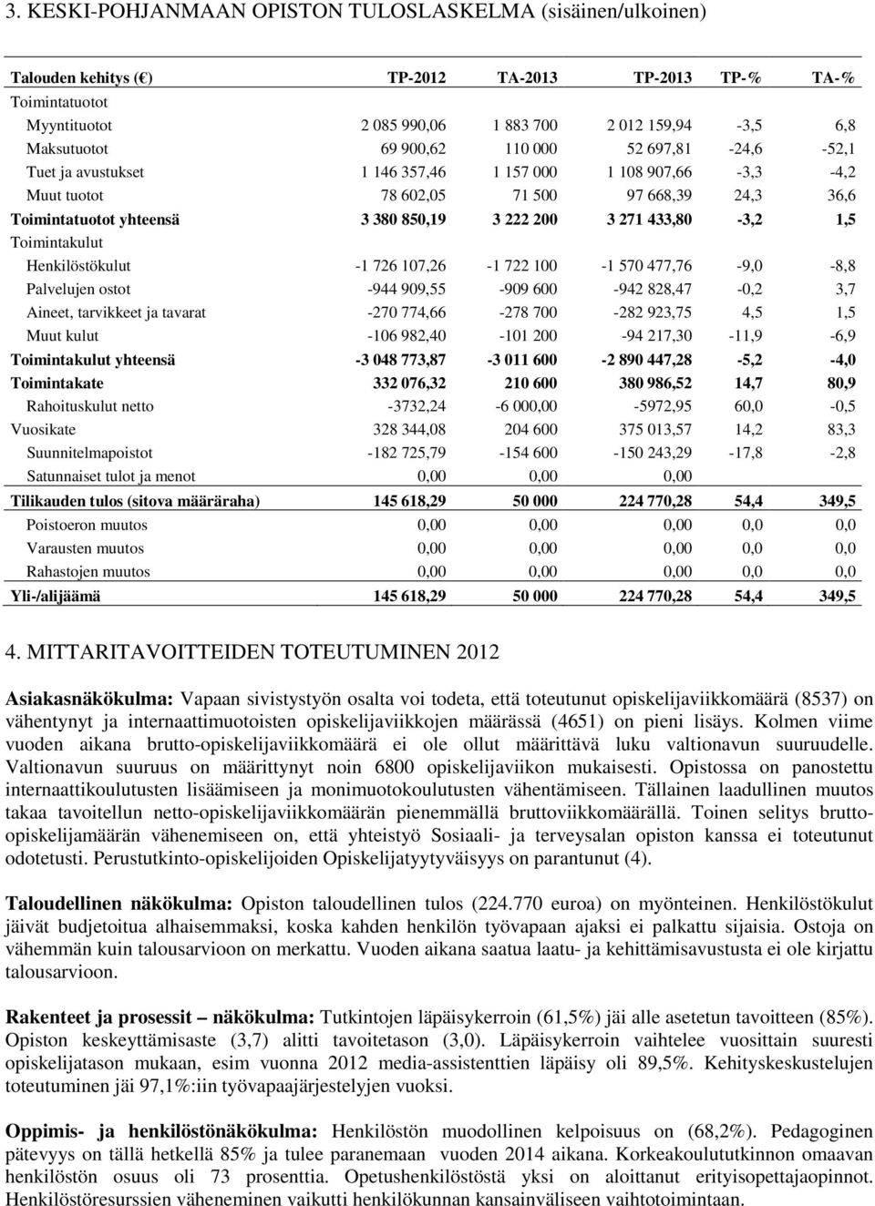 3 222 200 3 271 433,80-3,2 1,5 Toimintakulut Henkilöstökulut -1 726 107,26-1 722 100-1 570 477,76-9,0-8,8 Palvelujen ostot -944 909,55-909 600-942 828,47-0,2 3,7 Aineet, tarvikkeet ja tavarat -270