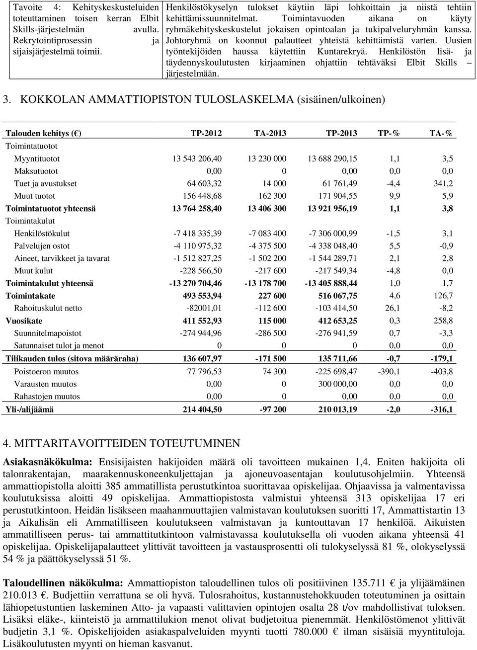 Johtoryhmä on koonnut palautteet yhteistä kehittämistä varten. Uusien työntekijöiden haussa käytettiin Kuntarekryä.