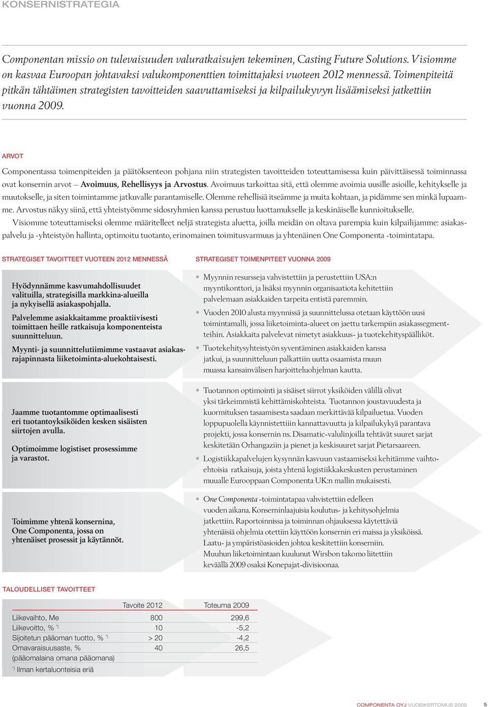 ARVOT Componentassa toimenpiteiden ja päätöksenteon pohjana niin strategisten tavoitteiden toteuttamisessa kuin päivittäisessä toiminnassa ovat konsernin arvot Avoimuus, Rehellisyys ja Arvostus.