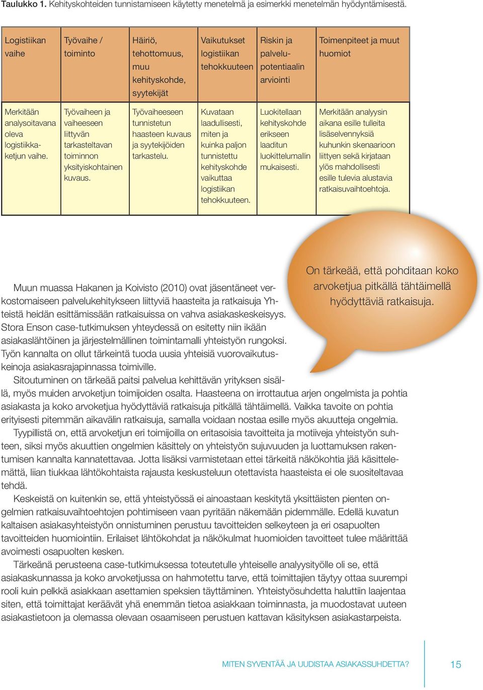 Merkitään analysoitavana oleva logistiikkaketjun vaihe. Työvaiheen ja vaiheeseen liittyvän tarkasteltavan toiminnon yksityiskohtainen kuvaus.