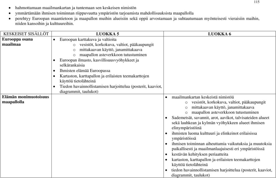 KESKEISET SISÄLLÖT LUOKKA 5 LUOKKA 6 Eurooppa osana maailmaa Euroopan karttakuva ja valtioita o vesistöt, korkokuva, valtiot, pääkaupungit o mittakaavan käyttö, janamittakaava o maapallon