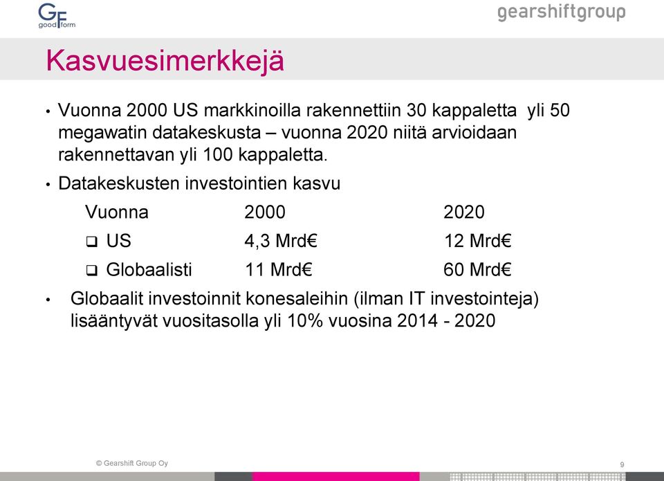 Datakeskusten investointien kasvu Vuonna 2000 2020 US 4,3 Mrd 12 Mrd Globaalisti 11 Mrd 60 Mrd