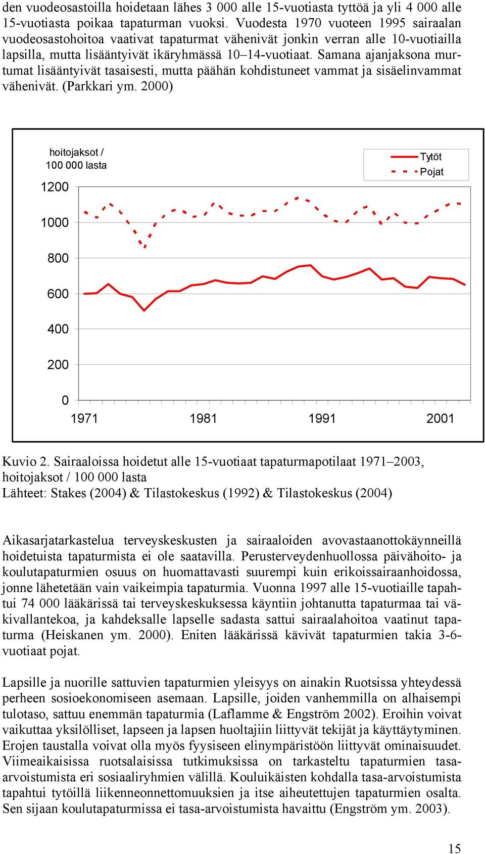 Samana ajanjaksona murtumat lisääntyivät tasaisesti, mutta päähän kohdistuneet vammat ja sisäelinvammat vähenivät. (Parkkari ym.