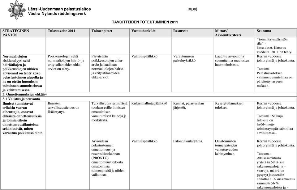 Tulostavoite 2011 Toimenpiteet Vastuuhenkilöt Resurssit Mittari/ Arviointikriteeri Poikkeusolojen sekä normaaliolojen häiriö- ja erityistilanteiden uhkaarviot on tehty. 3. Onnettomuuksien ehkäisy 3.