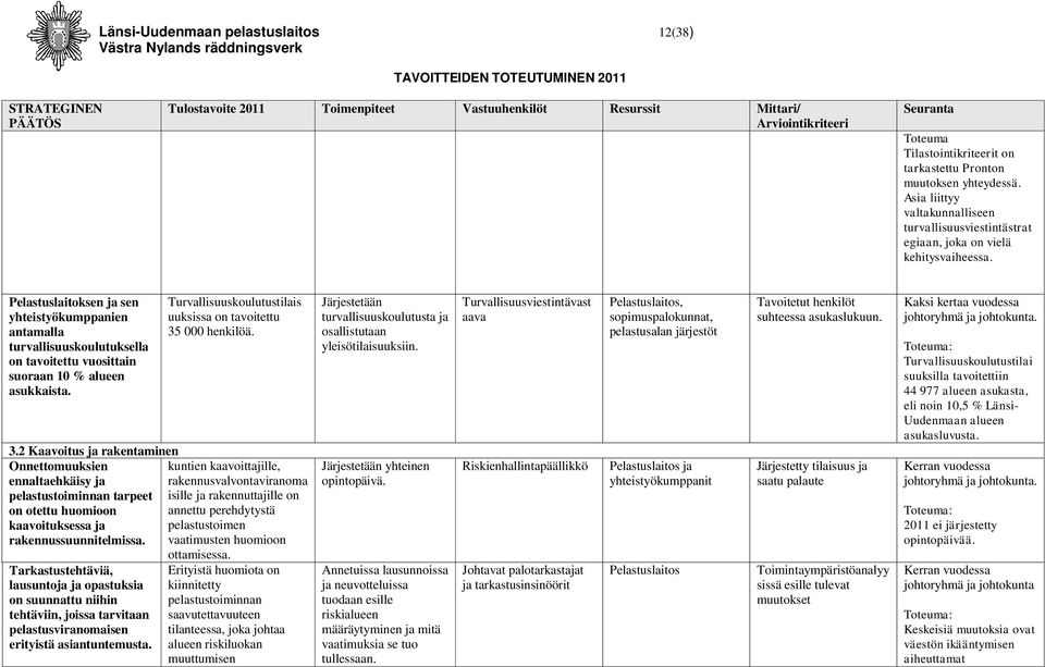 Pelastuslaitoksen ja sen yhteistyökumppanien antamalla turvallisuuskoulutuksella on tavoitettu vuosittain suoraan 10 % alueen asukkaista.