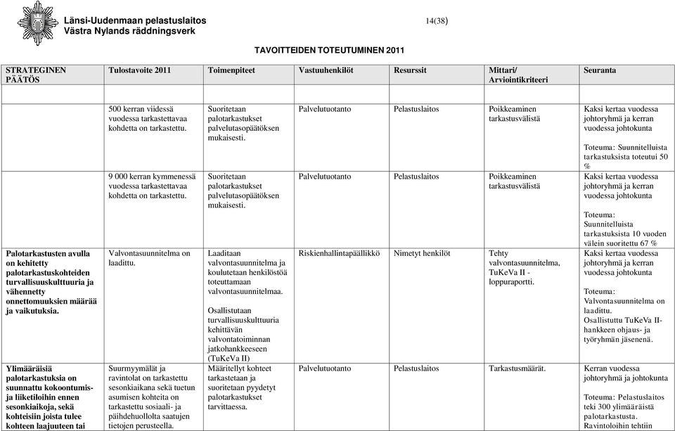 Ylimääräisiä palotarkastuksia on suunnattu kokoontumisja liiketiloihin ennen sesonkiaikoja, sekä kohteisiin joista tulee kohteen laajuuteen tai 500 kerran viidessä vuodessa tarkastettavaa kohdetta on