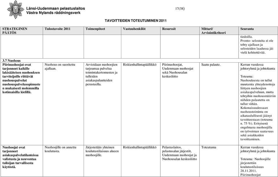 7 Nuohous Piirinuohoojat ovat tarjonneet kaikille lakisääteisen nuohouksen tarvitsijoille riittävät nuohouspalvelut nuohouspalvelusopimuste n mukaisesti molemmilla kotimaisilla kielillä.