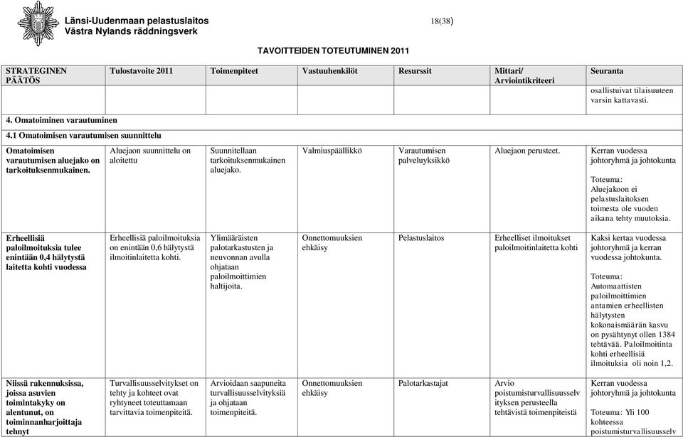 Aluejaon suunnittelu on aloitettu Suunnitellaan tarkoituksenmukainen aluejako. Valmiuspäällikkö Varautumisen palveluyksikkö Aluejaon perusteet.