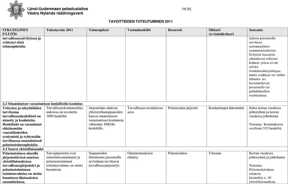 Erityisiä haasteita aiheuttavat sellaiset kohteet, joissa ei ole selvää toiminnanharjoittajaa, mutta asukkaat on valittu liikunta- tai havaintokyvyn perusteella tai päihdehuollon osoittamana. 4.