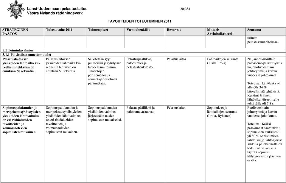 enintään 60 sekuntia. Sopimuspalokuntien ja meripelastusyhdistyksien yksiköiden lähtövalmius on eri riskialueiden tavoitteiden ja voimassaolevien sopimusten mukainen.