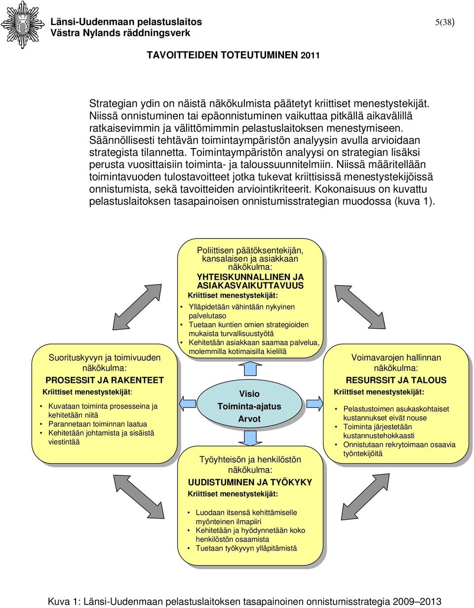 Säännöllisesti tehtävän toimintaympäristön analyysin avulla arvioidaan strategista tilannetta. Toimintaympäristön analyysi on strategian lisäksi perusta vuosittaisiin toiminta- ja taloussuunnitelmiin.