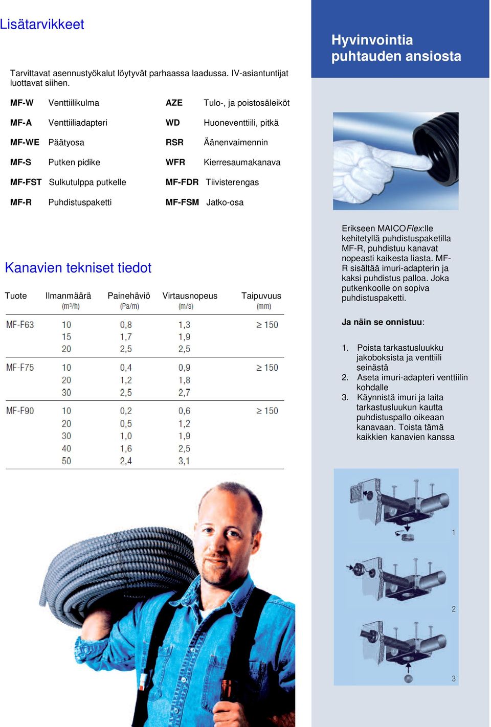 Kierresaumakanava MF-FST Sulkutulppa putkelle MF-FDR Tiivisterengas MF-R Puhdistuspaketti MF-FSM Jatko-osa Kanavien tekniset tiedot Tuote Ilmanmäärä Painehäviö Virtausnopeus Taipuvuus Erikseen