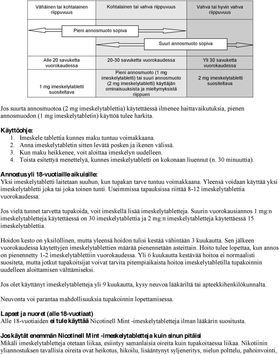 ominaisuuksista ja mieltymyksistä riippuen 2 mg imeskelytabletti suositeltava Jos suurta annosmuotoa (2 mg imeskelytablettia) käytettäessä ilmenee haittavaikutuksia, pienen annosmuodon (1 mg