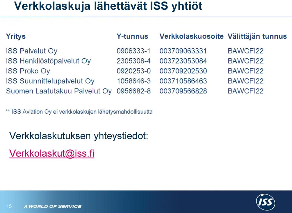Verkkolaskutuksen