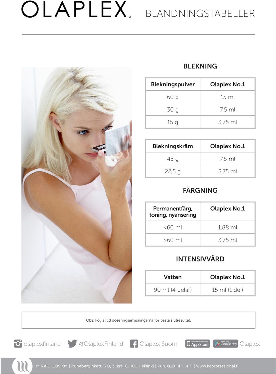 ml 1,88 ml >60 ml 3,75 ml INTENSIVVÅRD Vatten 90 ml (4 delar) 15 ml (1 del) Obs.