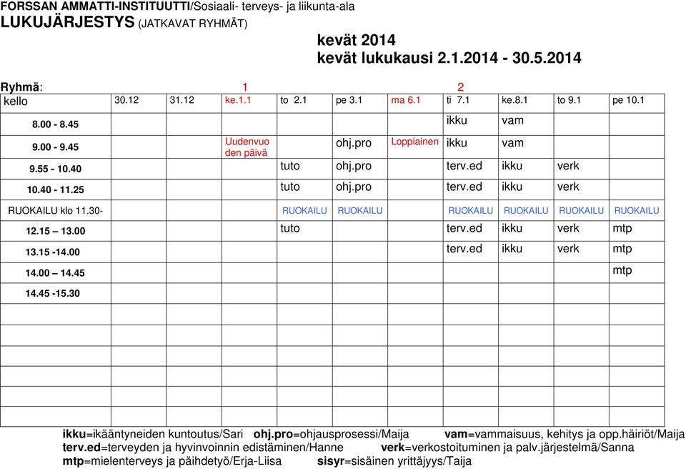 30- RUOKAILU RUOKAILU RUOKAILU RUOKAILU RUOKAILU RUOKAILU 12.15 13.00 tuto terv.ed ikku verk mtp 13.15-14.00 terv.ed ikku verk mtp 14.00 14.45 mtp 14.45-15.30 ikku=ikääntyneiden kuntoutus/sari ohj.