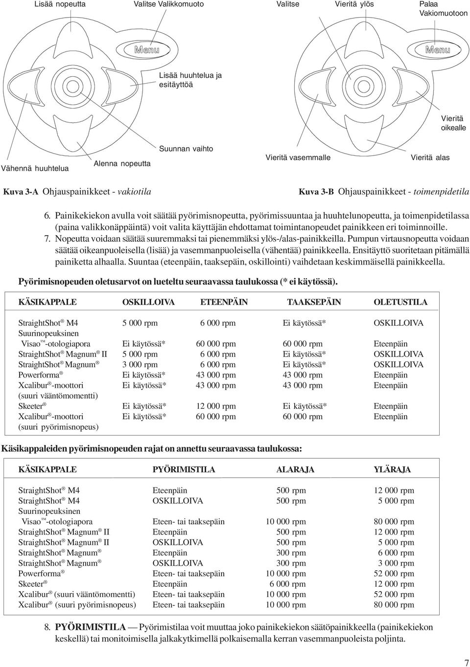 Painikekiekon avulla voit säätää pyörimisnopeutta, pyörimissuuntaa ja huuhtelunopeutta, ja toimenpidetilassa (paina valikkonäppäintä) voit valita käyttäjän ehdottamat toimintanopeudet painikkeen eri