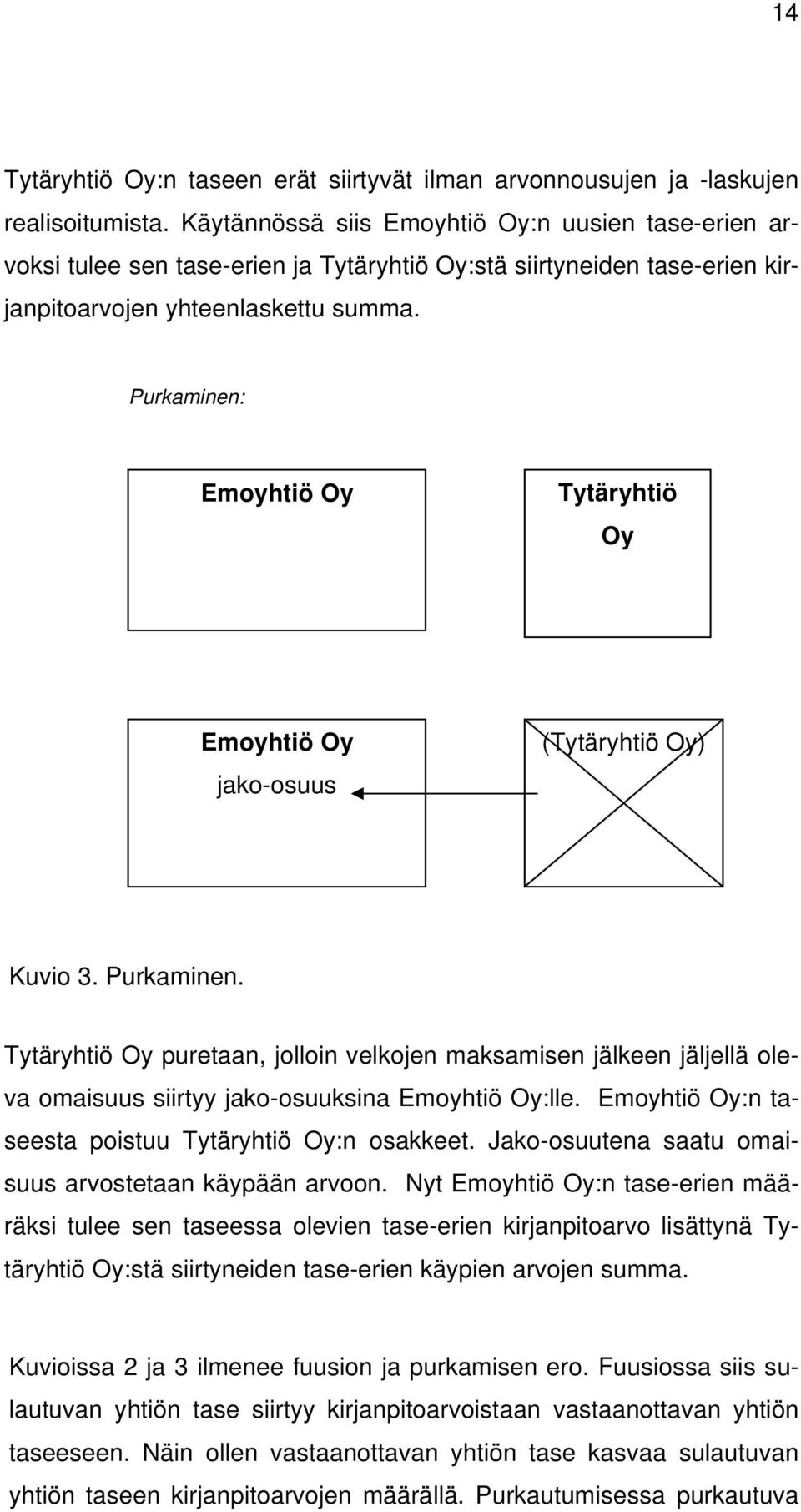 Purkaminen: Emoyhtiö Oy Tytäryhtiö Oy Emoyhtiö Oy jako-osuus (Tytäryhtiö Oy) Kuvio 3. Purkaminen.