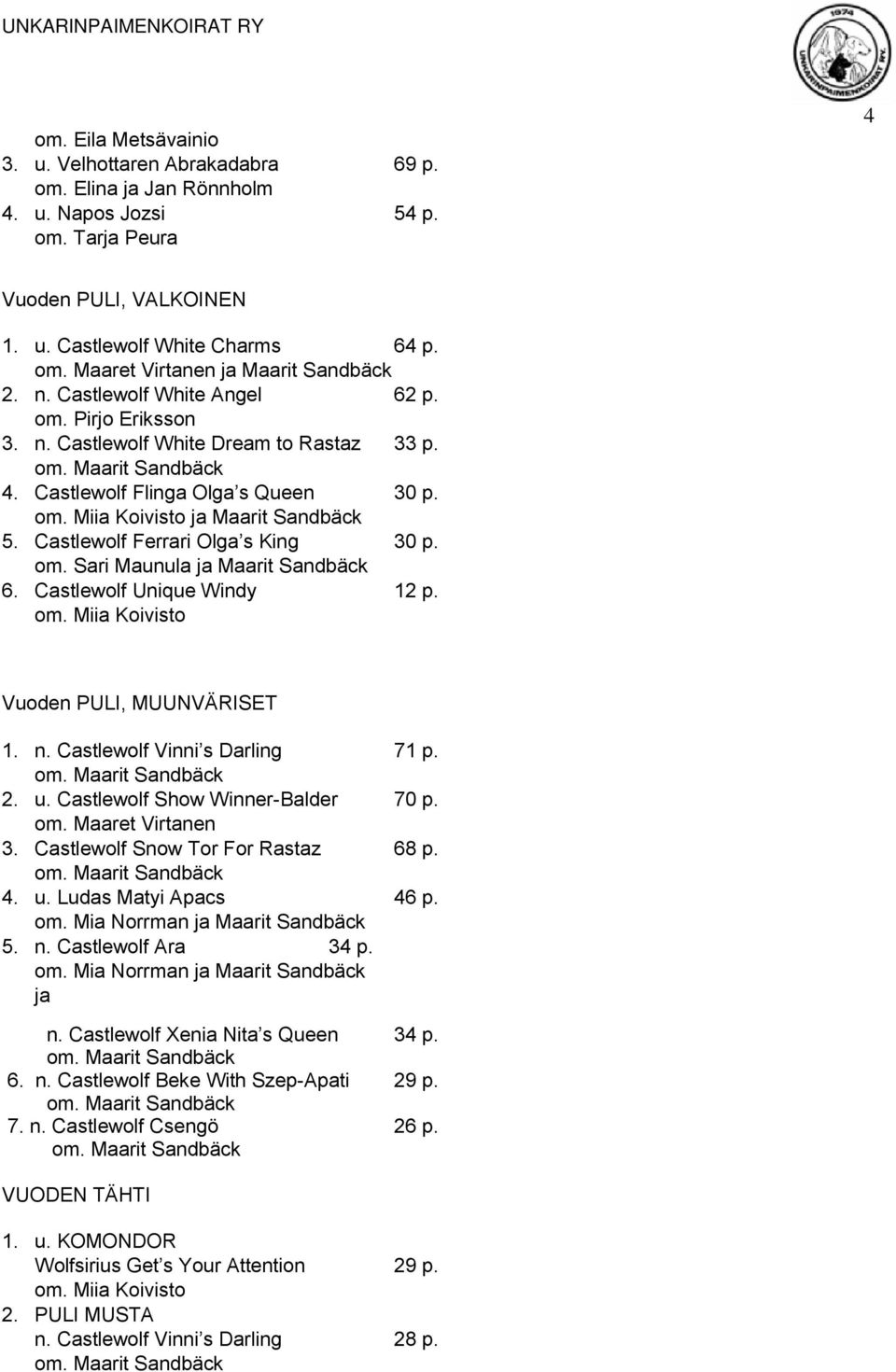 Castlewolf Unique Windy 12 p. Vuoden PULI, MUUNVÄRISET 1. n. Castlewolf Vinni s Darling 71 p. 2. u. Castlewolf Show Winner-Balder 70 p. om. Maaret Virtanen 3. Castlewolf Snow Tor For Rastaz 68 p. 4.