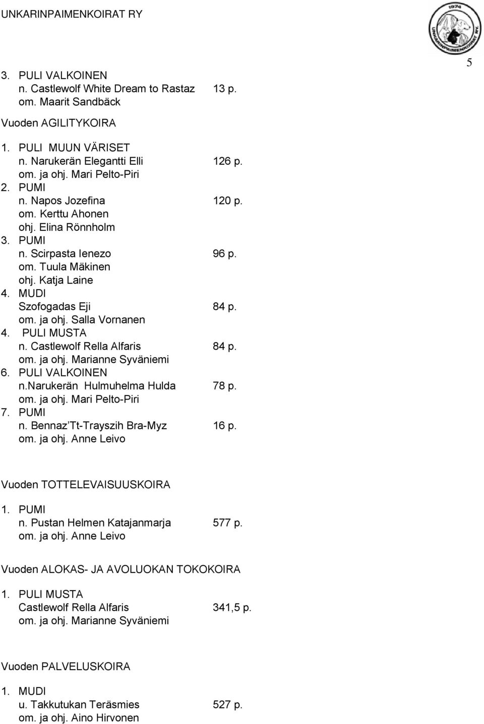 Castlewolf Rella Alfaris 84 p. om. ja ohj. Marianne Syväniemi 6. PULI VALKOINEN n.narukerän Hulmuhelma Hulda 78 p. om. ja ohj. Mari Pelto-Piri 7. PUMI n. Bennaz Tt-Trayszih Bra-Myz 16 p. om. ja ohj. Anne Leivo Vuoden TOTTELEVAISUUSKOIRA 1.