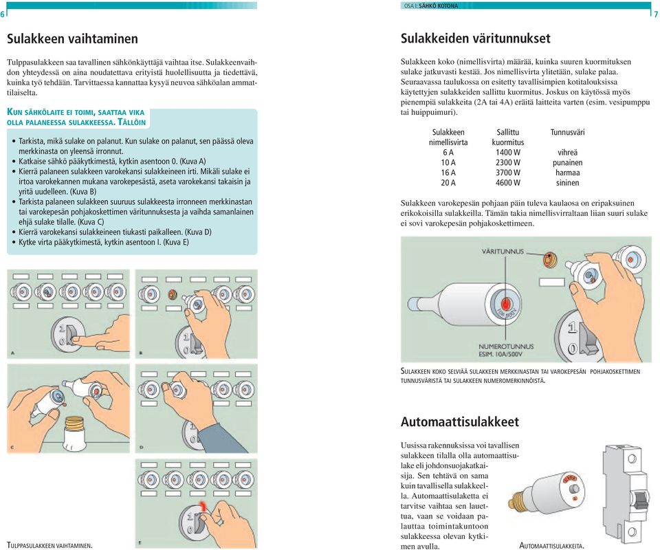 Kun sulake on palanut, sen päässä oleva merkkinasta on yleensä irronnut. Katkaise sähkö pääkytkimestä, kytkin asentoon 0. (Kuva A) Kierrä palaneen sulakkeen varokekansi sulakkeineen irti.