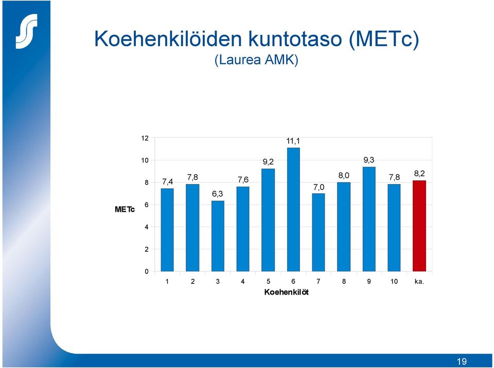 7,8 6,3 7,6 7,0 8,0 7,8 8,2 METc 6 4