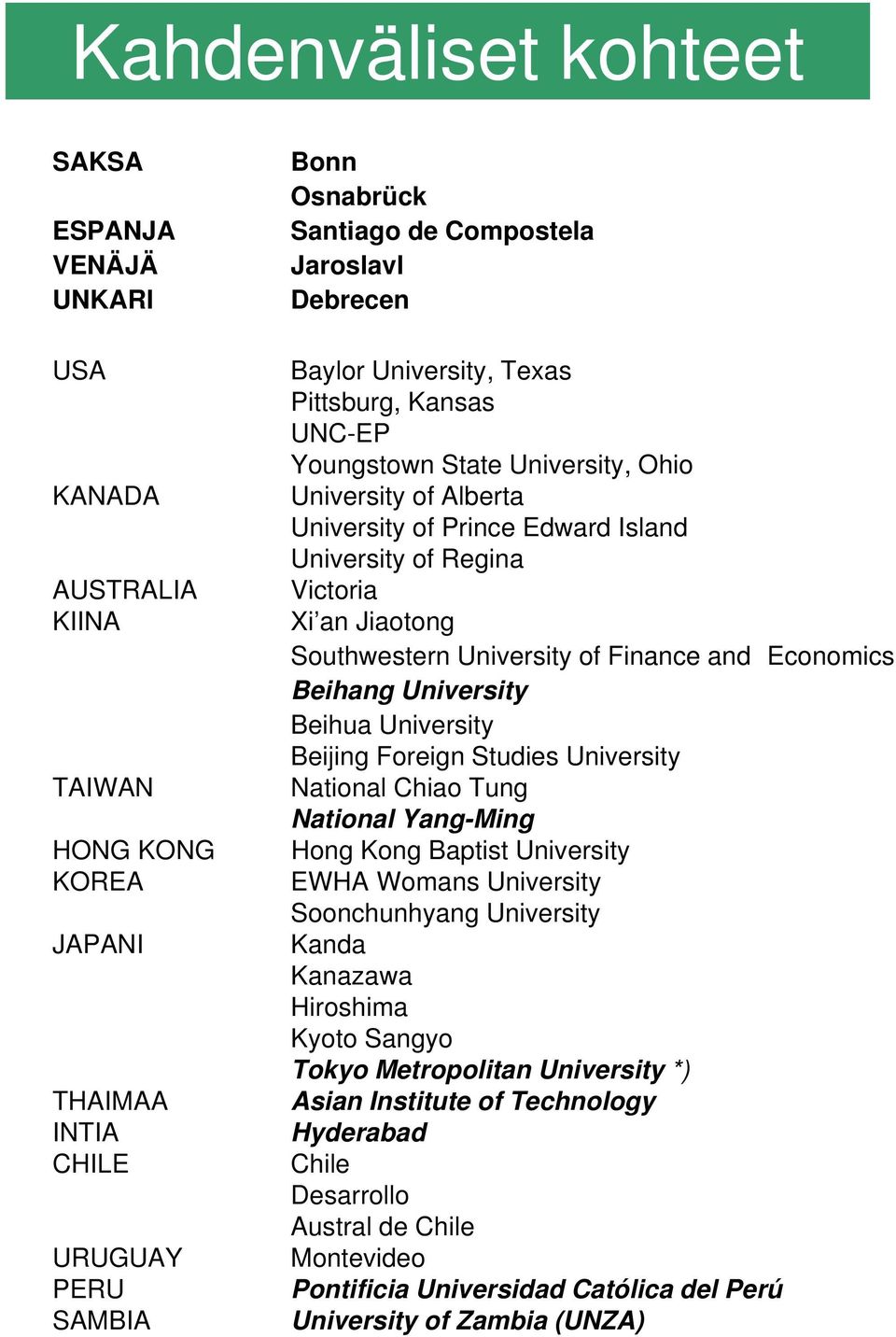 Southwestern University of Finance and Economics Beihang University Beihua University Beijing Foreign Studies University National Chiao Tung National Yang-Ming Hong Kong Baptist University EWHA