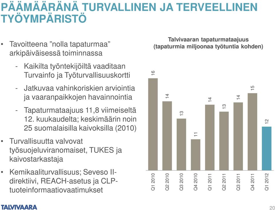 kuukaudelta; keskimäärin noin 25 suomalaisilla kaivoksilla (2010) Turvallisuutta valvovat työsuojeluviranomaiset, TUKES ja kaivostarkastaja Kemikaaliturvallisuus;