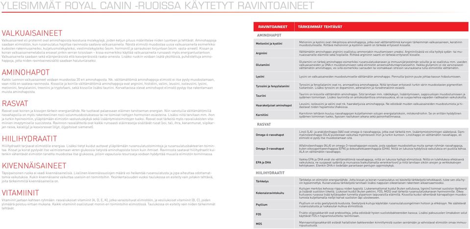 Näistä elimistö muodostaa uusia valkuaisaineita esimerkiksi kudosten rakennusaineiksi, kuljetusmolekyyleiksi, viestimolekyyleiksi (esim. hormonit) ja sairauksien torjuntaan (esim. vasta-aineet).