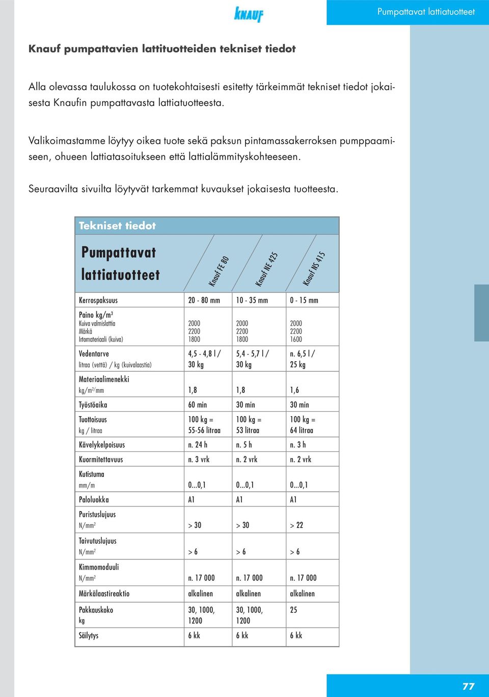 Seuraavilta sivuilta löytyvät tarkemmat kuvaukset jokaisesta tuotteesta.