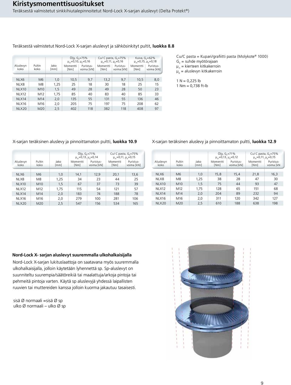 8 Aluslevyn koko Pultin koko Jako [mm] Öljy, G F =75% µ th = 0,10, µ b = 0,16 Momentti [Nm] Puristusvoima [kn] Cu/ C pasta, G F =75% µ th = 0,11, µ b = 0,16 Momentti [Nm] Puristusvoima [kn] Kuiva, G