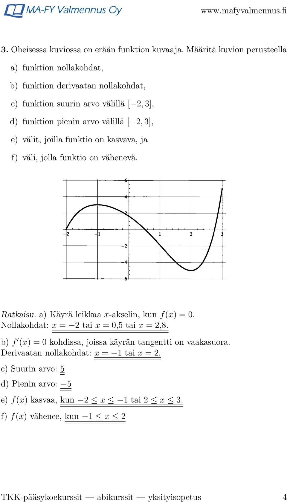 välillä [, 3], e) välit, joilla funktio on kasvava, ja f) väli, jolla funktio on vähenevä. Ratkaisu. a) Käyrä leikkaa x-akselin, kun f(x) = 0.