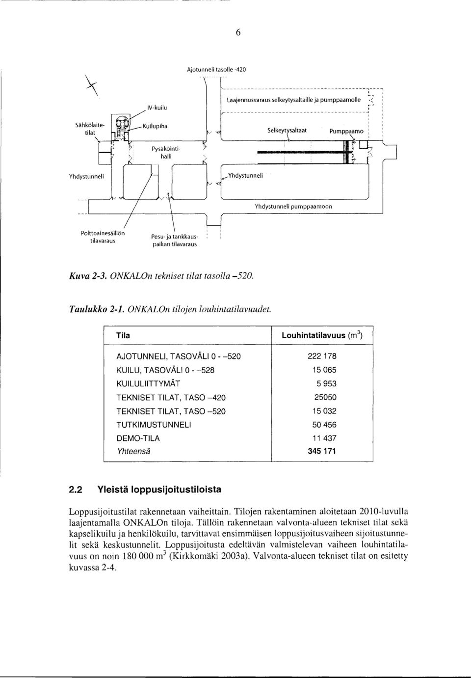 Tila AJOTUNNELI, TASOVÄLI 0 - -520 KUILU, TASOVÄLI 0 - -528 KUILULIITTYMÄT TEKNISET TILAT, TASO -420 TEKNISET TILAT, TASO -520 TUTKIMUSTUNNELI DEMO-TILA Yhteensä Louhintatilavuus (m 3 ) 222 78 5 065