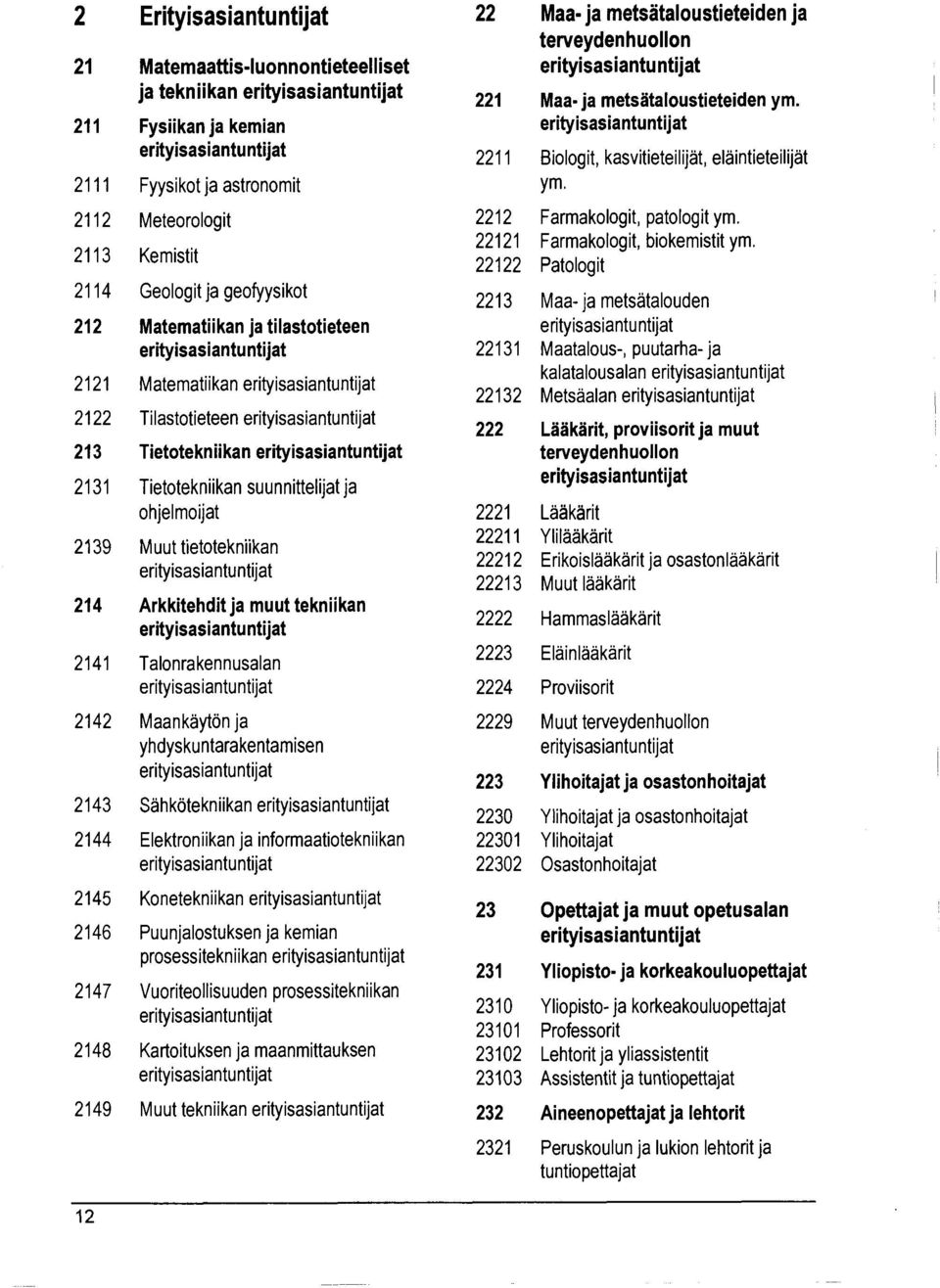 Talonrakennusalan 2142 Maankäytön ja yhdyskuntarakentamisen 2143 Sähkötekniikan 2144 Elektroniikan ja informaatiotekniikan 2145 Konetekniikan 2146 Puunjalostuksen ja kemian prosessitekniikan 2147