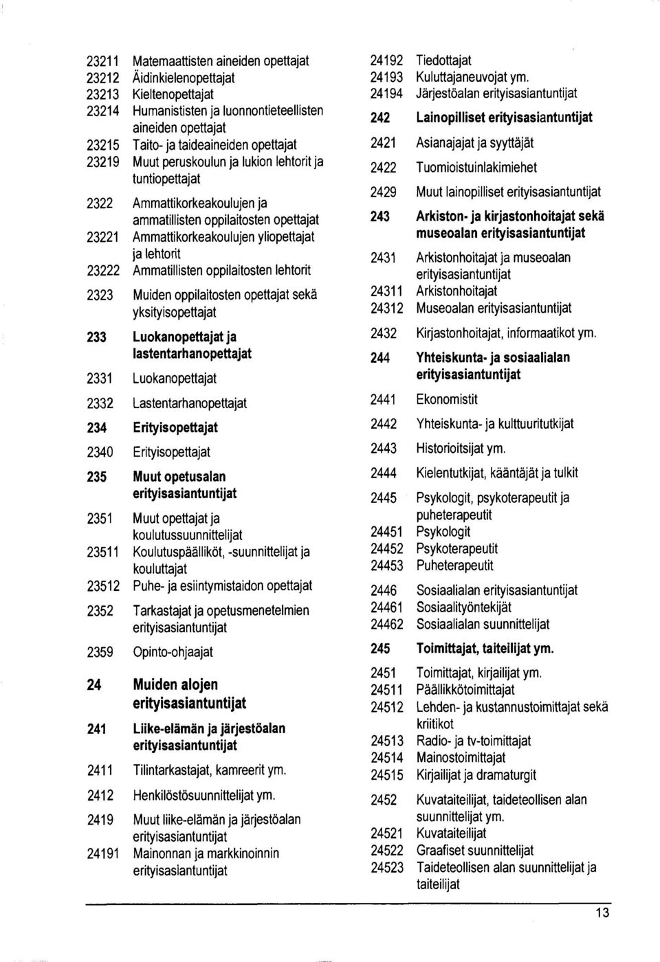 oppilaitosten lehtorit 2323 Muiden oppilaitosten opettajat sekä yksityisopettajat 233 Luokanopettajat ja lastentarhanopettajat 2331 Luokanopettajat 2332 Lastentarhanopettajat 234 Erityisopettajat