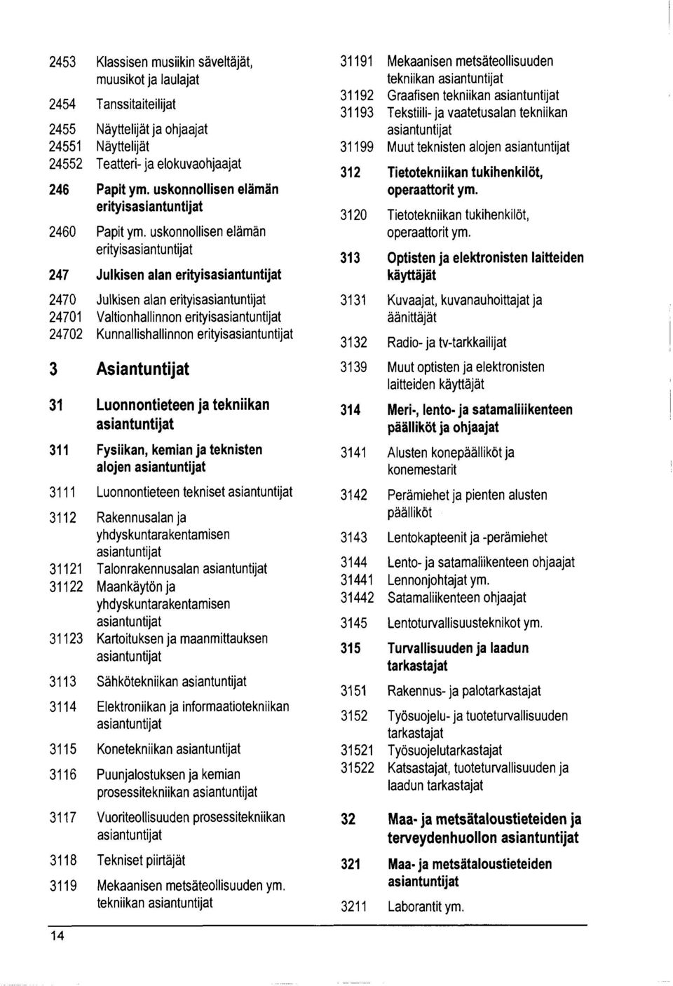 Papit ym. uskonnollisen elämän operaattorit ym.