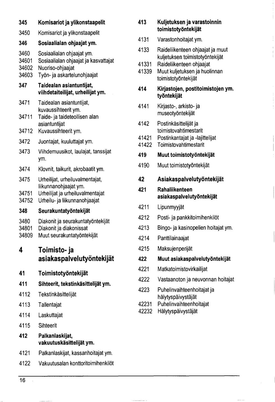 3471 Taidealan asiantuntijat, kuvaussihteerit ym. 34711 Taide- ja taideteollisen alan asiantuntijat 34712 Kuvaussihteerit ym. 3472 Juontajat, kuuluttajat ym.