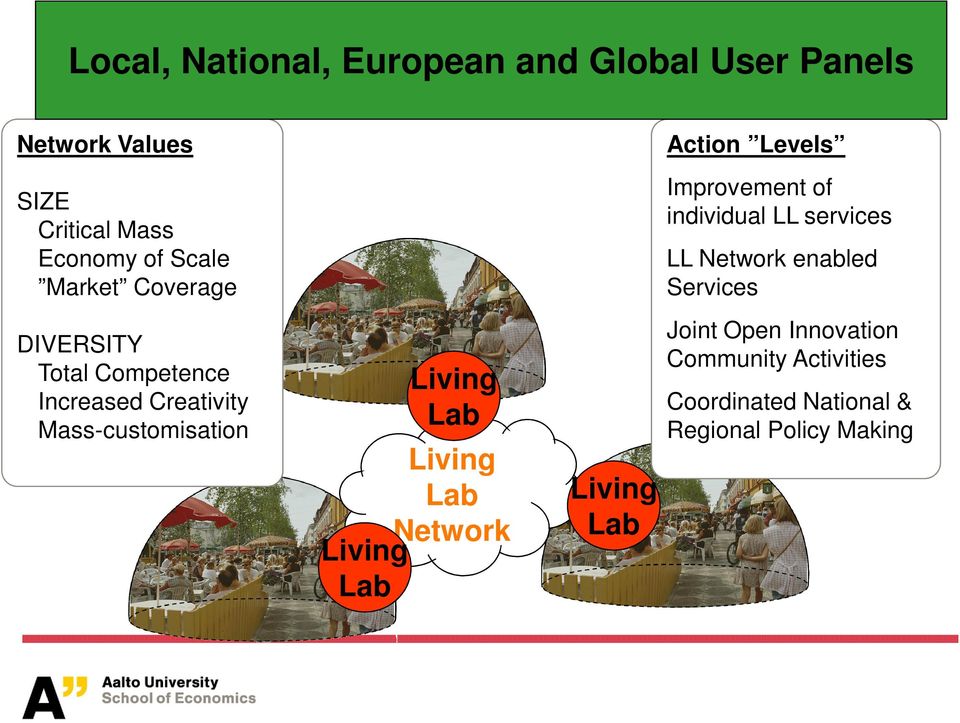 Competence Increased Creativity Mass-customisation LL Network enabled Services Joint Open Innovation