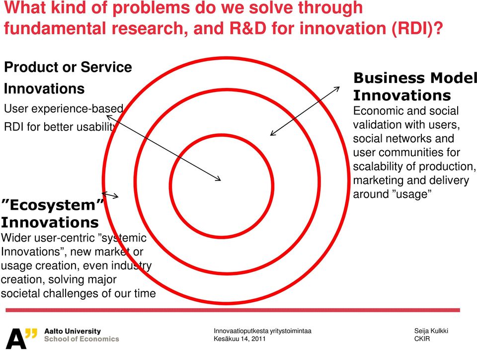 Innovations, new market or usage creation, even industry creation, solving major societal challenges of our time Business Model