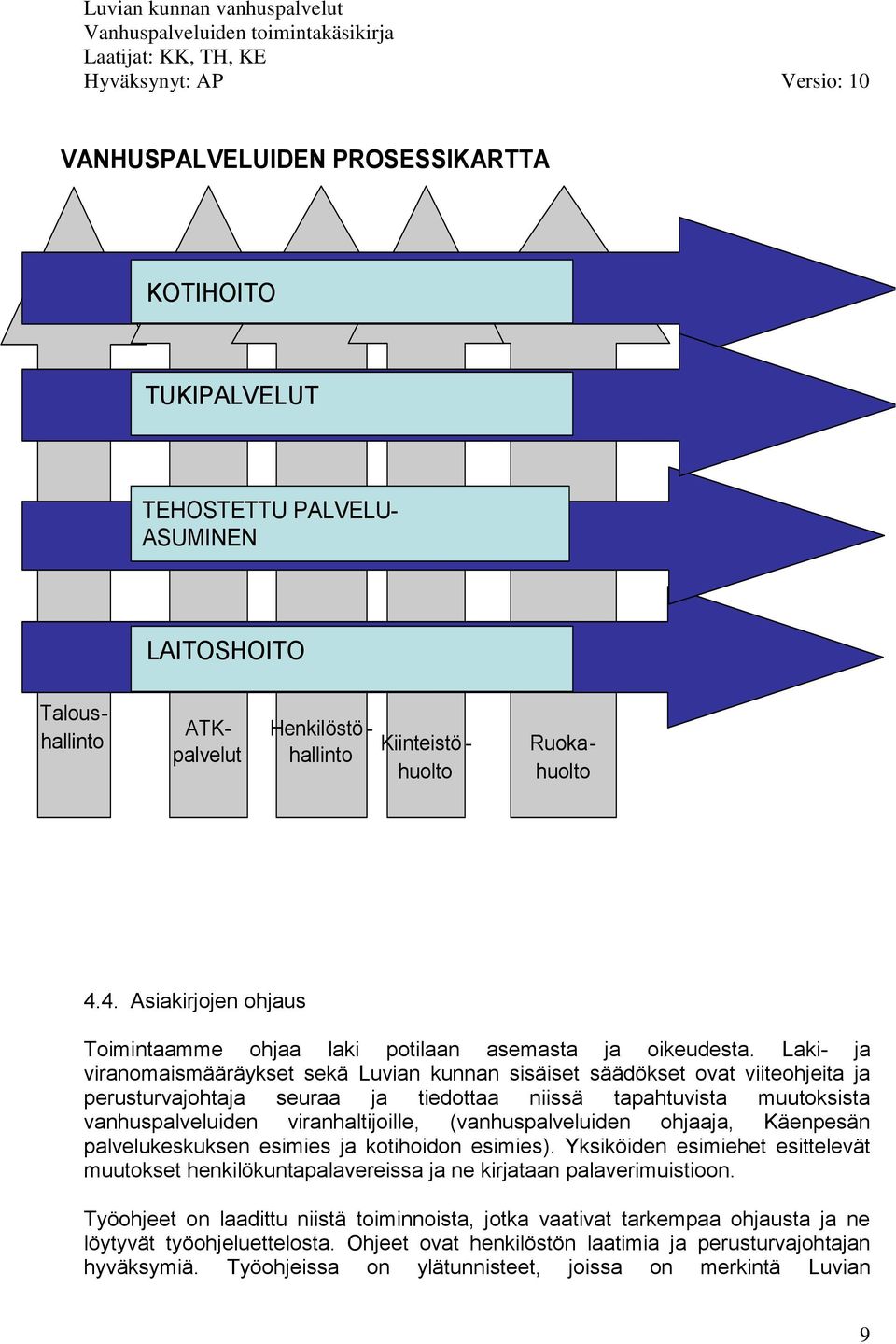 Laki- ja viranomaismääräykset sekä Luvian kunnan sisäiset säädökset ovat viiteohjeita ja perusturvajohtaja seuraa ja tiedottaa niissä tapahtuvista muutoksista vanhuspalveluiden viranhaltijoille,