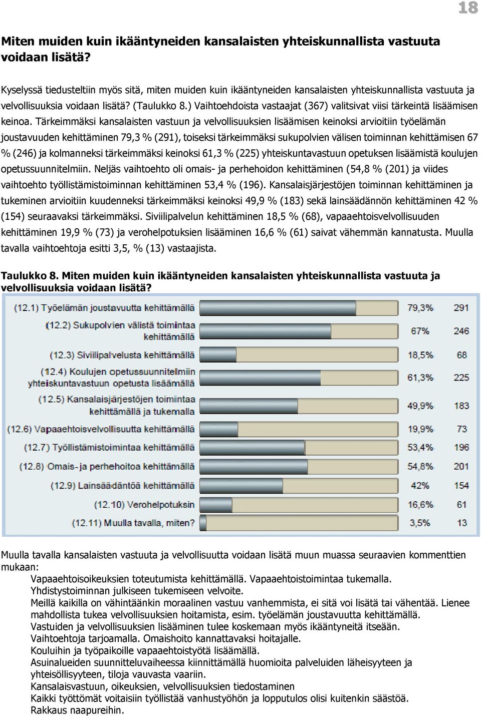 ) Vaihtoehdoista vastaajat (367) valitsivat viisi tärkeintä lisäämisen keinoa.