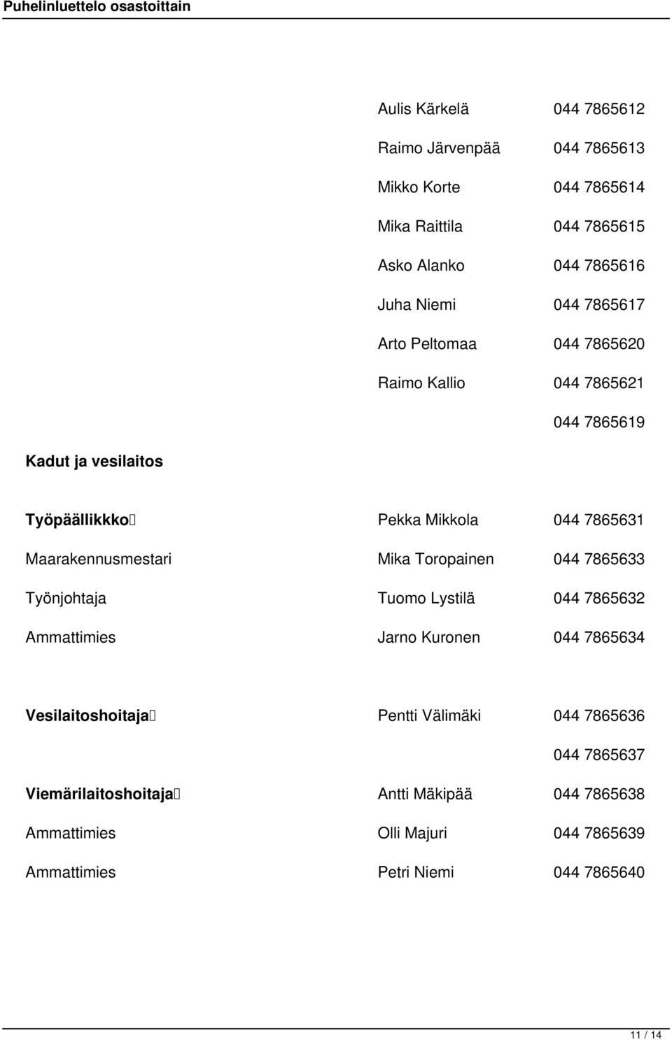 Maarakennusmestari Mika Toropainen 044 7865633 Työnjohtaja Tuomo Lystilä 044 7865632 Ammattimies Jarno Kuronen 044 7865634 Vesilaitoshoitaja