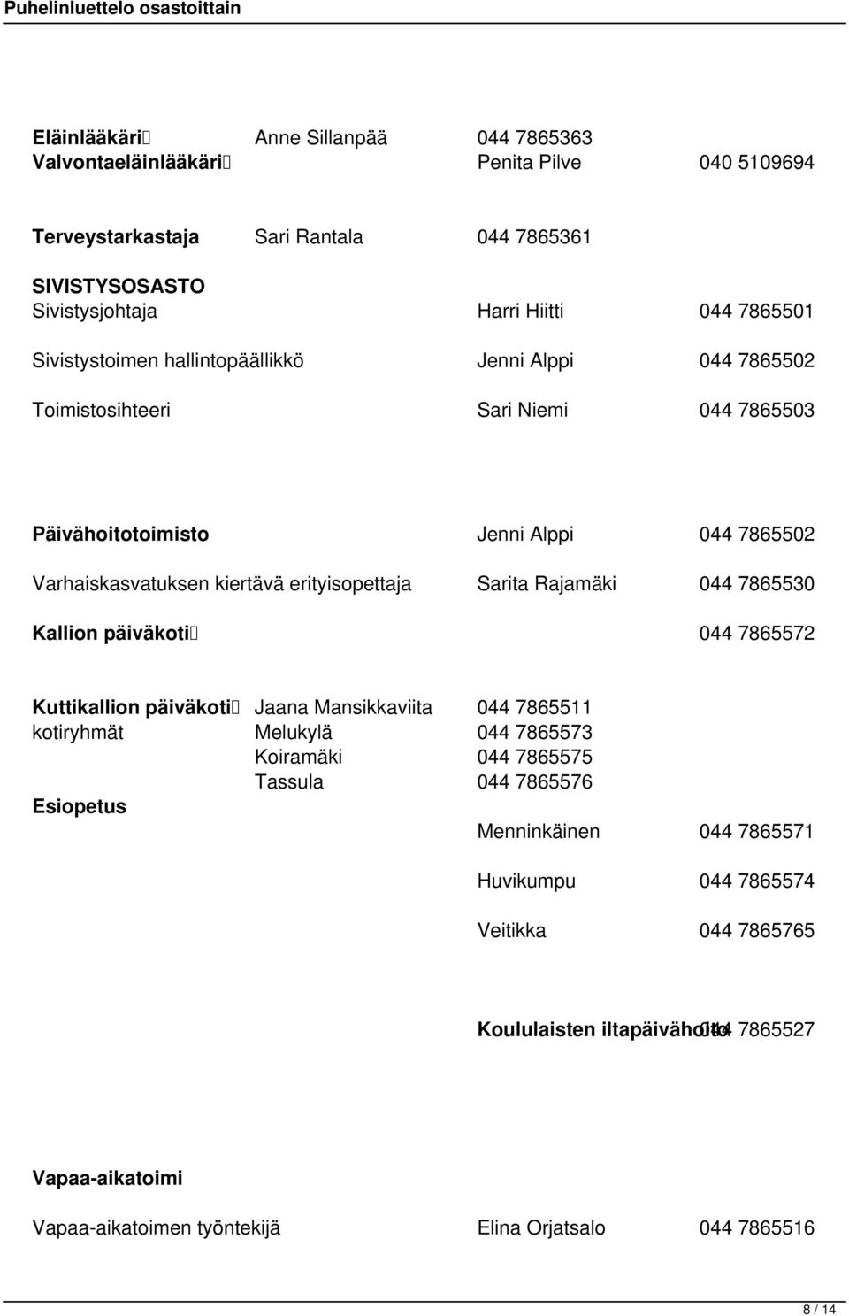 Sarita Rajamäki 044 7865530 Kallion päiväkoti 044 7865572 Kuttikallion päiväkoti Jaana Mansikkaviita 044 7865511 kotiryhmät Melukylä 044 7865573 Koiramäki 044 7865575 Tassula 044 7865576