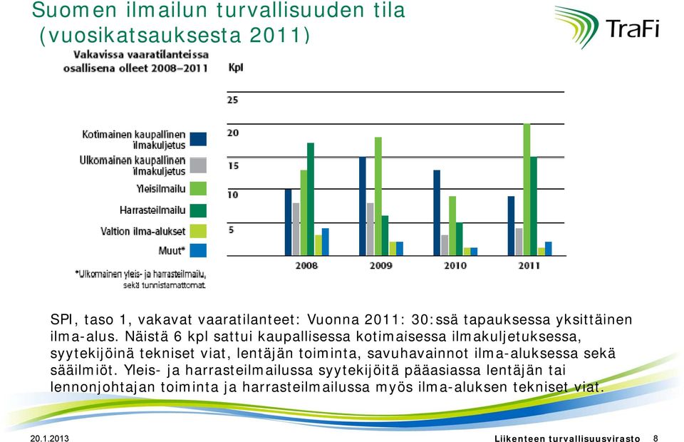 alus Näistä 6 kpl sattui kaupallisessa kotimaisessa ilmakuljetuksessa, syytekijöinä tekniset viat, lentäjän