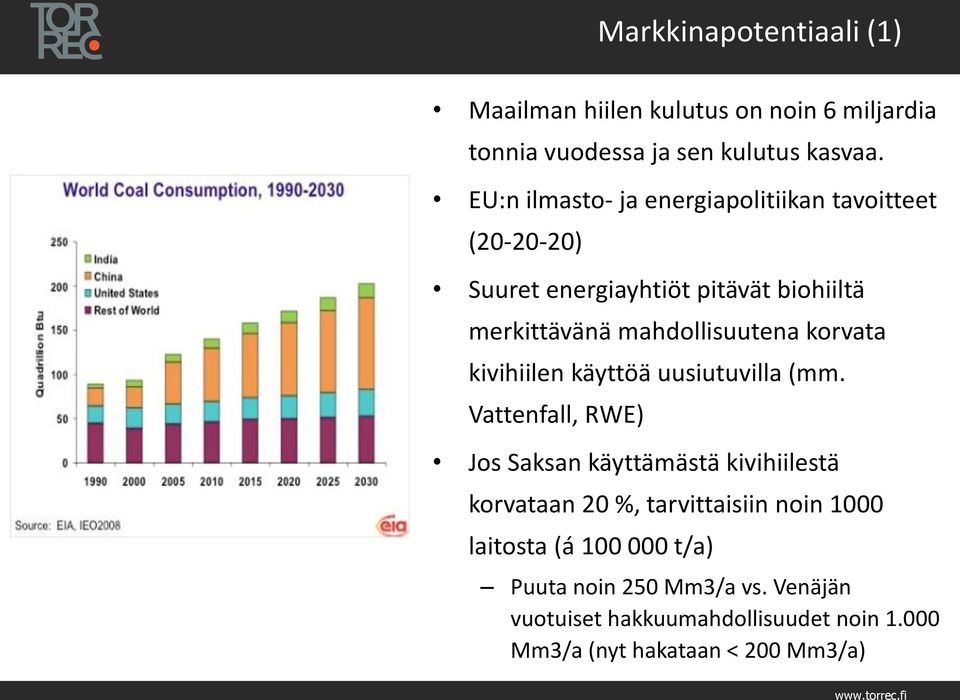 korvata kivihiilen käyttöä uusiutuvilla (mm.