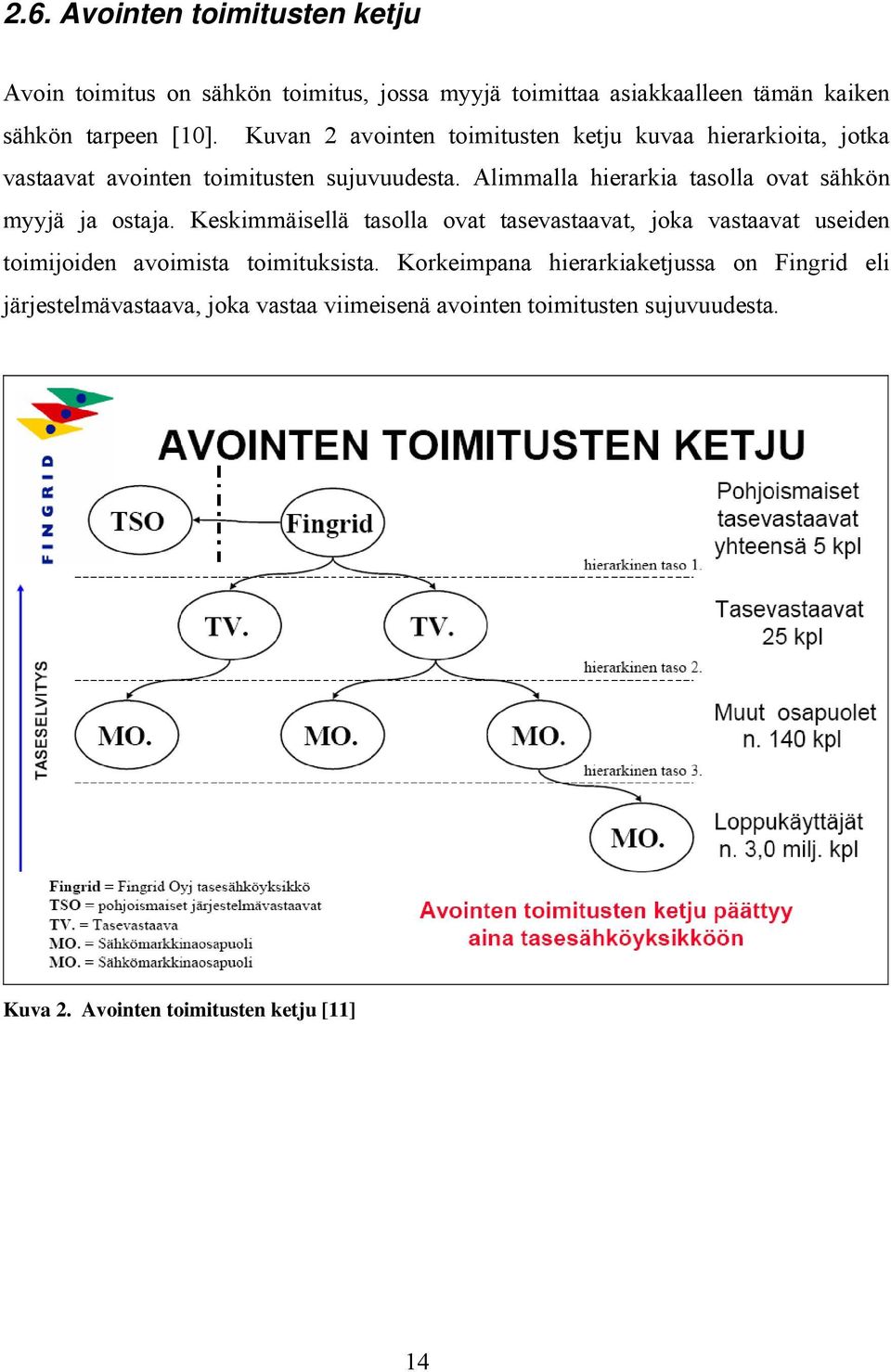 Alimmalla hierarkia tasolla ovat sähkön myyjä ja ostaja.