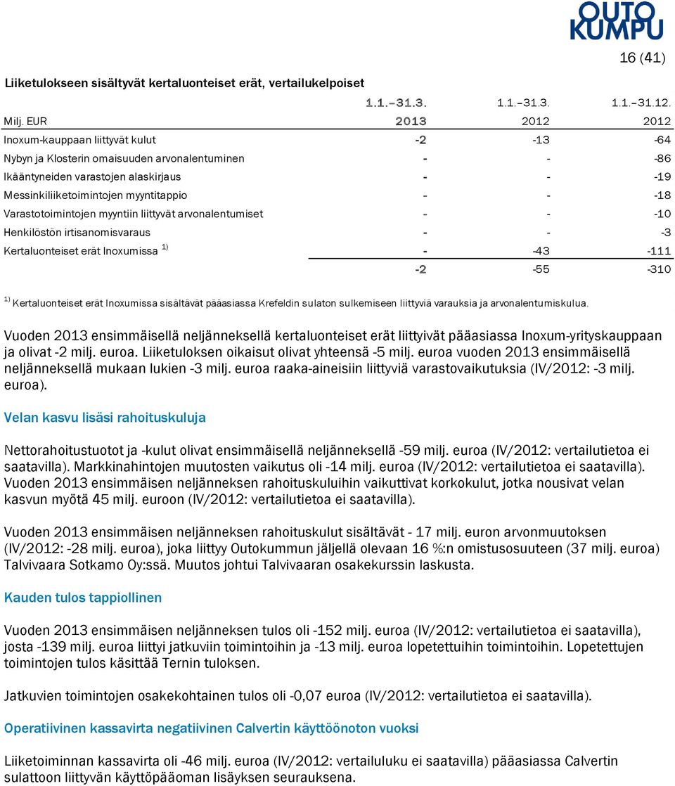 - - -18 Varastotoimintojen myyntiin liittyvät arvonalentumiset - - -10 Henkilöstön irtisanomisvaraus - - -3 Kertaluonteiset erät Inoxumissa 1) - -43-111 -2-55 -310 1) Kertaluonteiset erät Inoxumissa