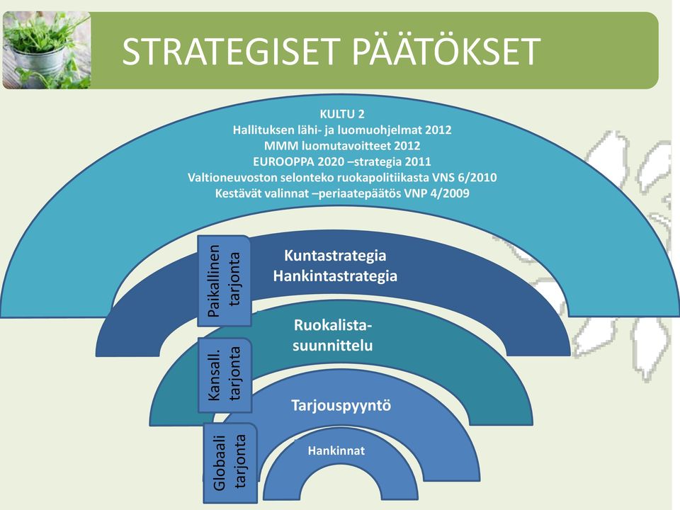 luomuohjelmat 2012 MMM luomutavoitteet 2012 EUROOPPA 2020 strategia 2011 Valtioneuvoston