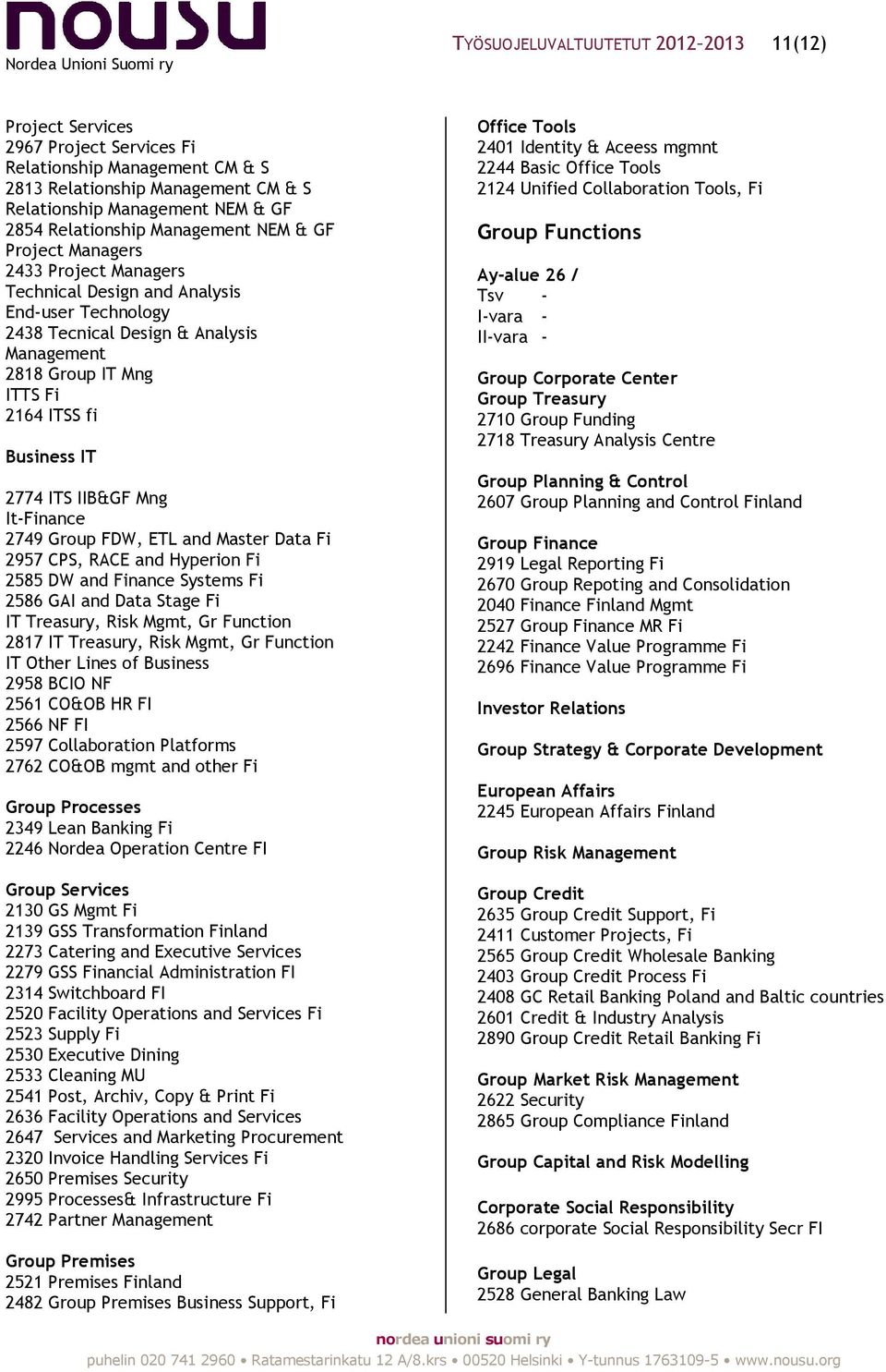 IT 2774 ITS IIB&GF Mng It-Finance 2749 Group FDW, ETL and Master Data Fi 2957 CPS, RACE and Hyperion Fi 2585 DW and Finance Systems Fi 2586 GAI and Data Stage Fi IT Treasury, Risk Mgmt, Gr Function