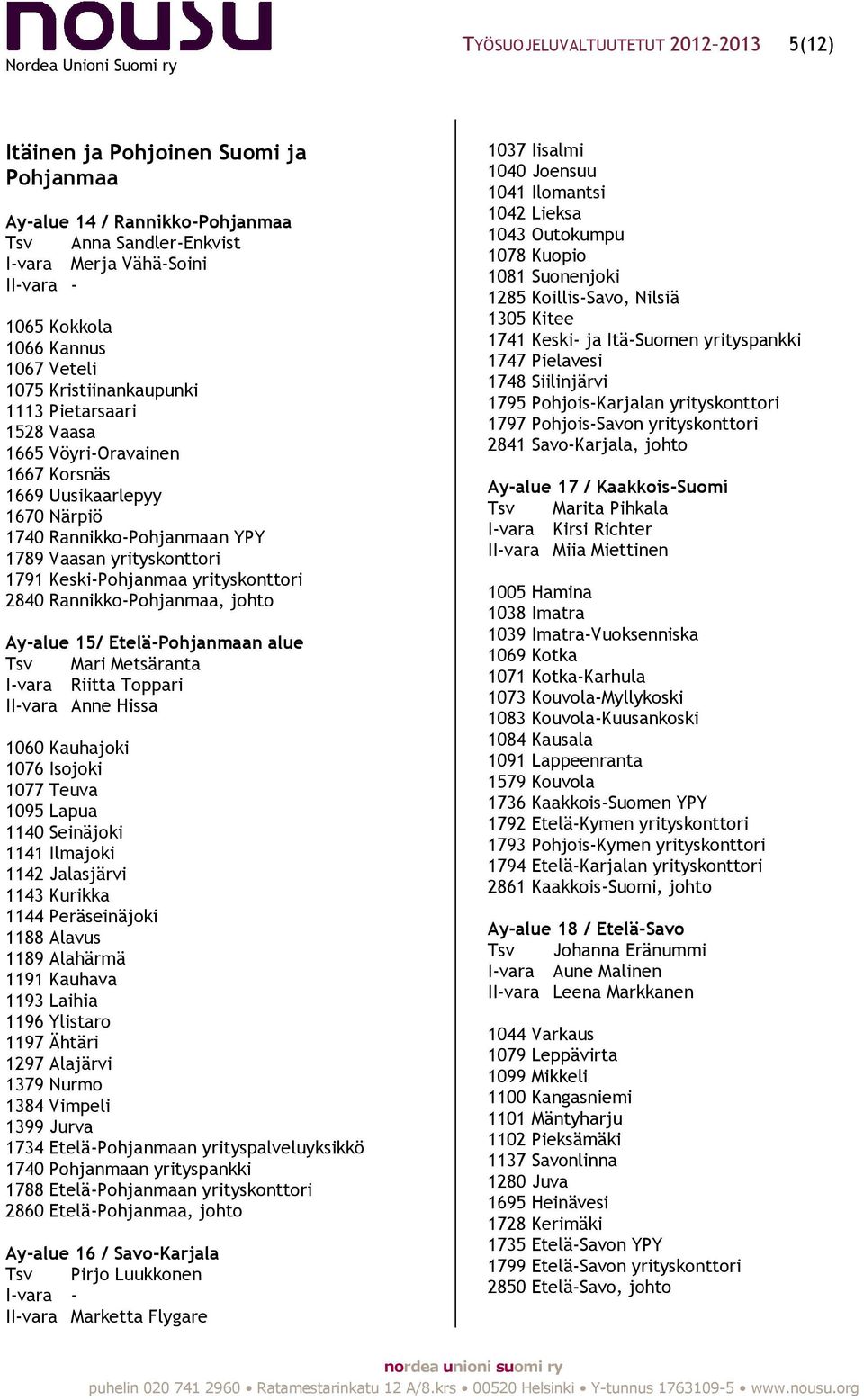 yrityskonttori 2840 Rannikko-Pohjanmaa, johto Ay-alue 15/ Etelä-Pohjanmaan alue Tsv Mari Metsäranta I-vara Riitta Toppari II-vara Anne Hissa 1060 Kauhajoki 1076 Isojoki 1077 Teuva 1095 Lapua 1140